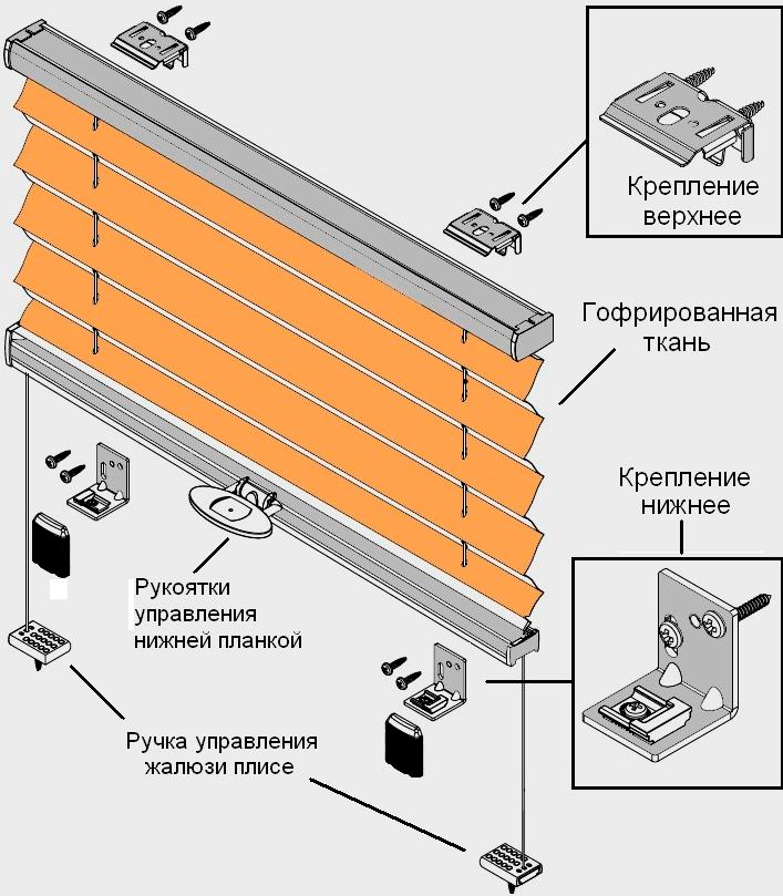 Горизонтальных жалюзи своими руками Горизонтальных жалюзи своими руками